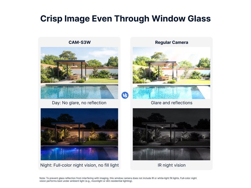 Srovnání obrazu přes sklo – CAM GlassView a běžná kamera s IR přísvitem
