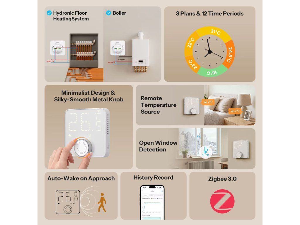Přehled funkcí termostatu SONOFF Thermostat Core