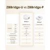 SONOFF Zigbee Bridge Ultra – schéma sítě Zigbee zařízení