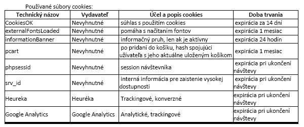 Cookies Tabuľka