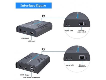 PREMIUMCORD HDMI KVM extender s USB na 120 m cez jeden kábel Cat5/6, bez oneskorenia khext120-6 PremiumCord