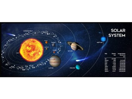 GEMBIRD Podložka pod myš látková Solar System, herní, 350 x 900 MP-SOLARSYSTEM-XL-01 Gembird