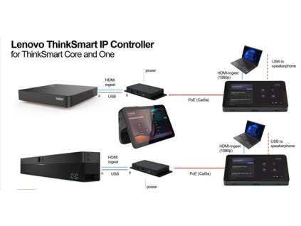 Lenovo ThinkSmart IP Controller 12SQ0000CK