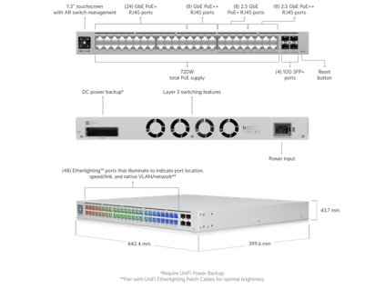 Ubiquiti USW-Pro-Max-48-PoE, UniFi Switch Prol Max 48 PoE