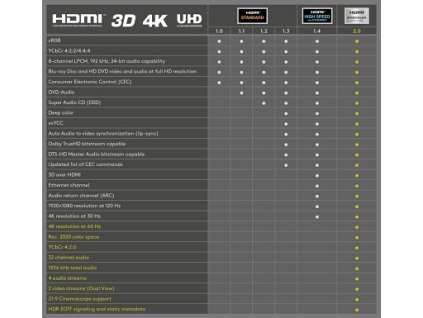 PremiumCord Ultra kabel HDMI 2.0b kovové, 5m kphdm2a5