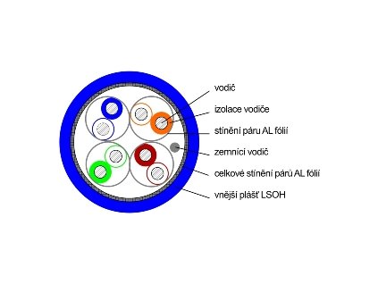 DATACOM F/FTP drát CAT6A Eca LSOH 500m cívka modrý 1215