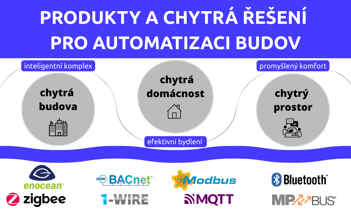 Produkty a řešení pro automatizaci budov