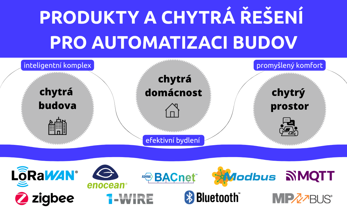 Produkty a řešení pro automatizaci budov