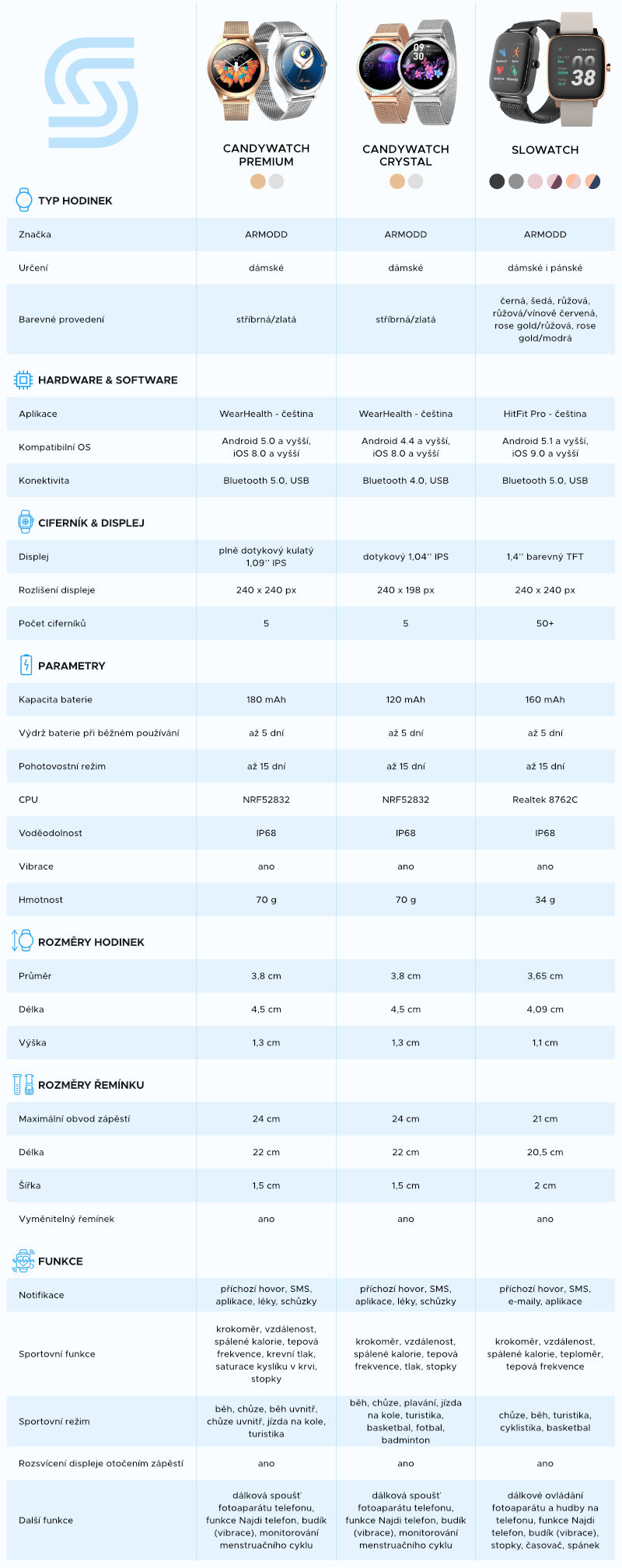 smcz_infografika-v02