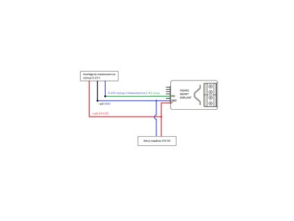 Univerzální analogový / binární senzor - FIBARO Smart Implant (FGBS-222)