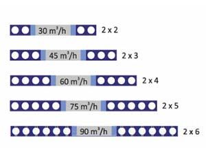 Endura-Twist-modulovy-system-