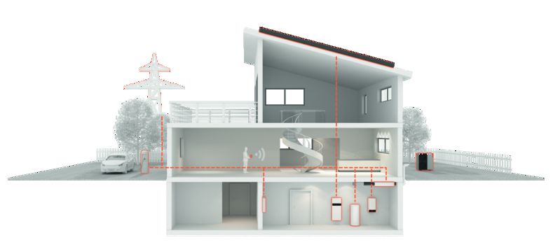 fotovoltaika-system-smartsystems