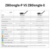 sonoff zbdongle e zigbee 30 usb dongle plus zigbee usb adapter