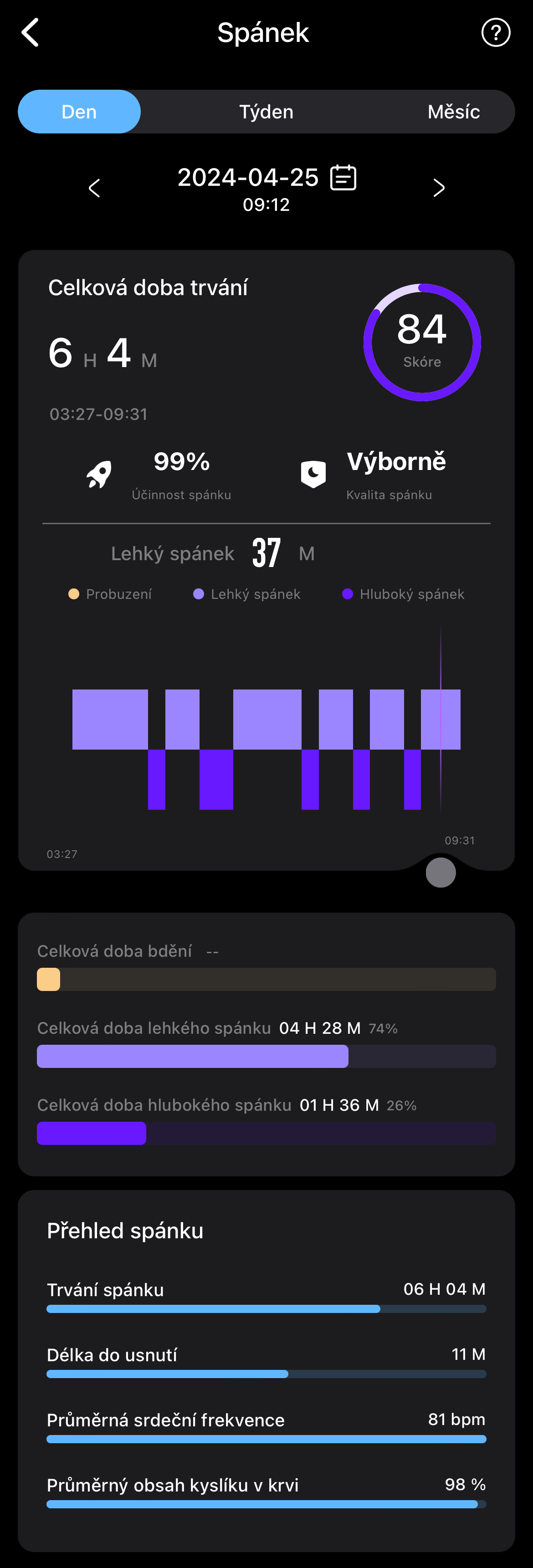 chytry-prsten-sledovani-kroku