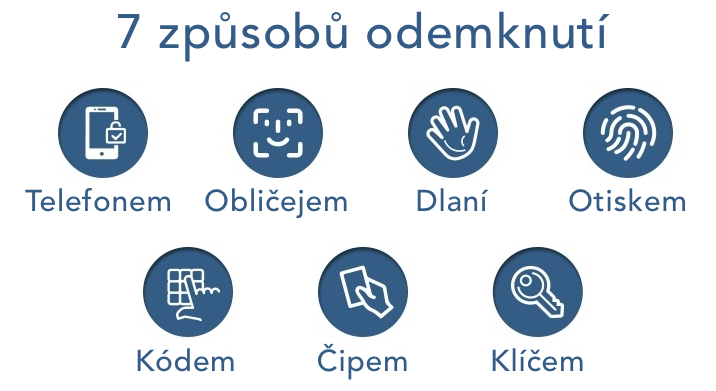 Vlastnosti-levneho-chytreho-zamku