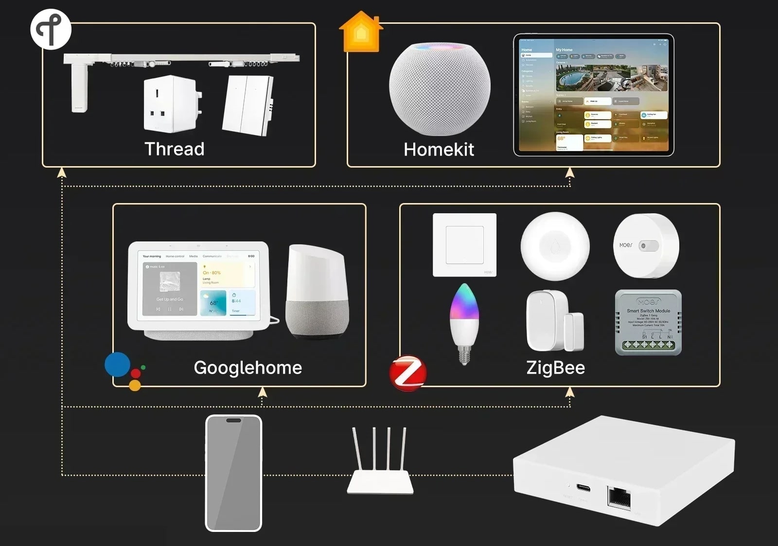 bridge-zigbee-apple-homekit