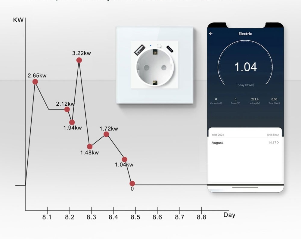 smart-wifi-zasuvka-pro-chytrou-domacnost