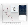 smart wifi zasuvka pro chytrou domacnost