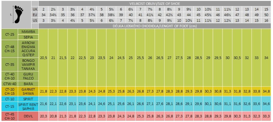 Velikostní tabulka lezeček Saltic