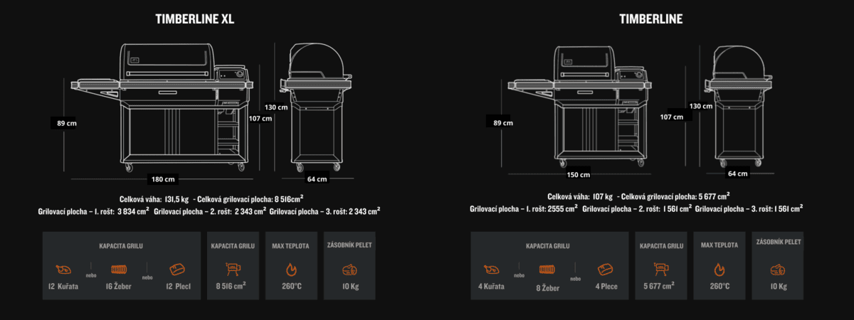 srovnání peletových grilů