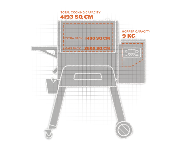 kapacita komory peletového girlu traeger ironwood 650