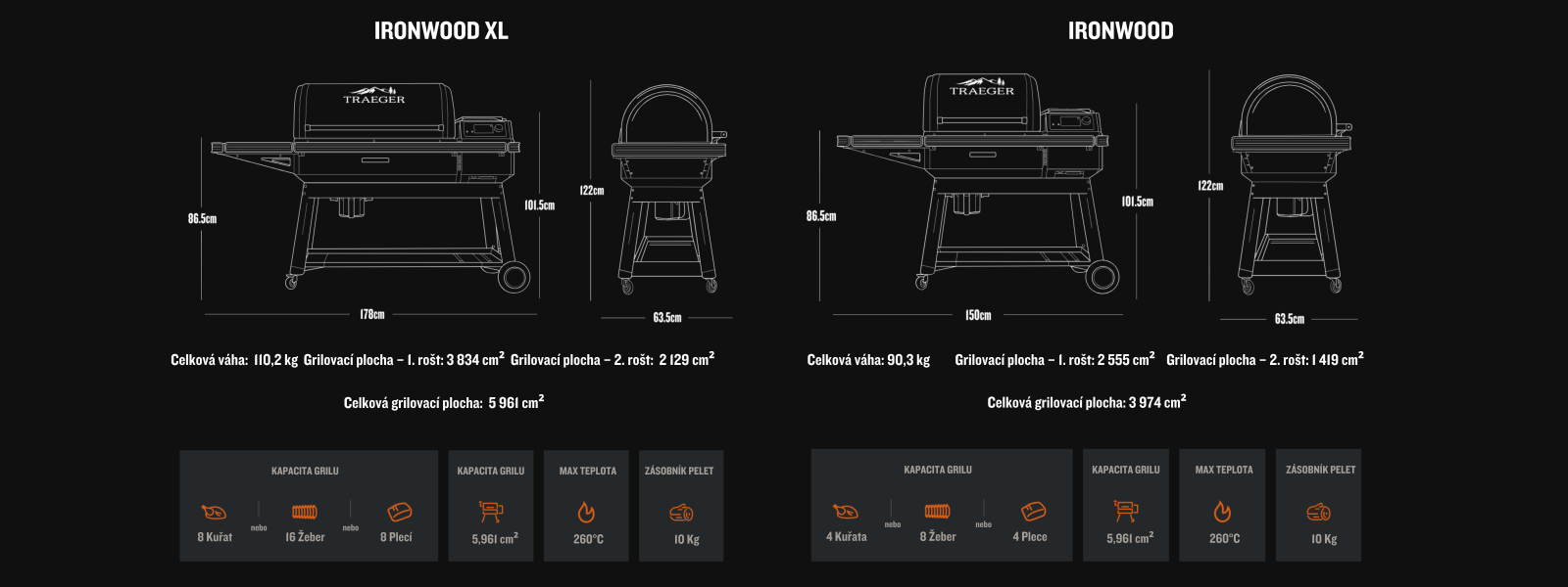 srovnání grilů traeger
