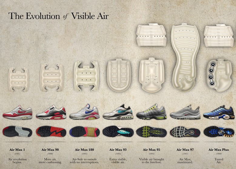 EVOair2