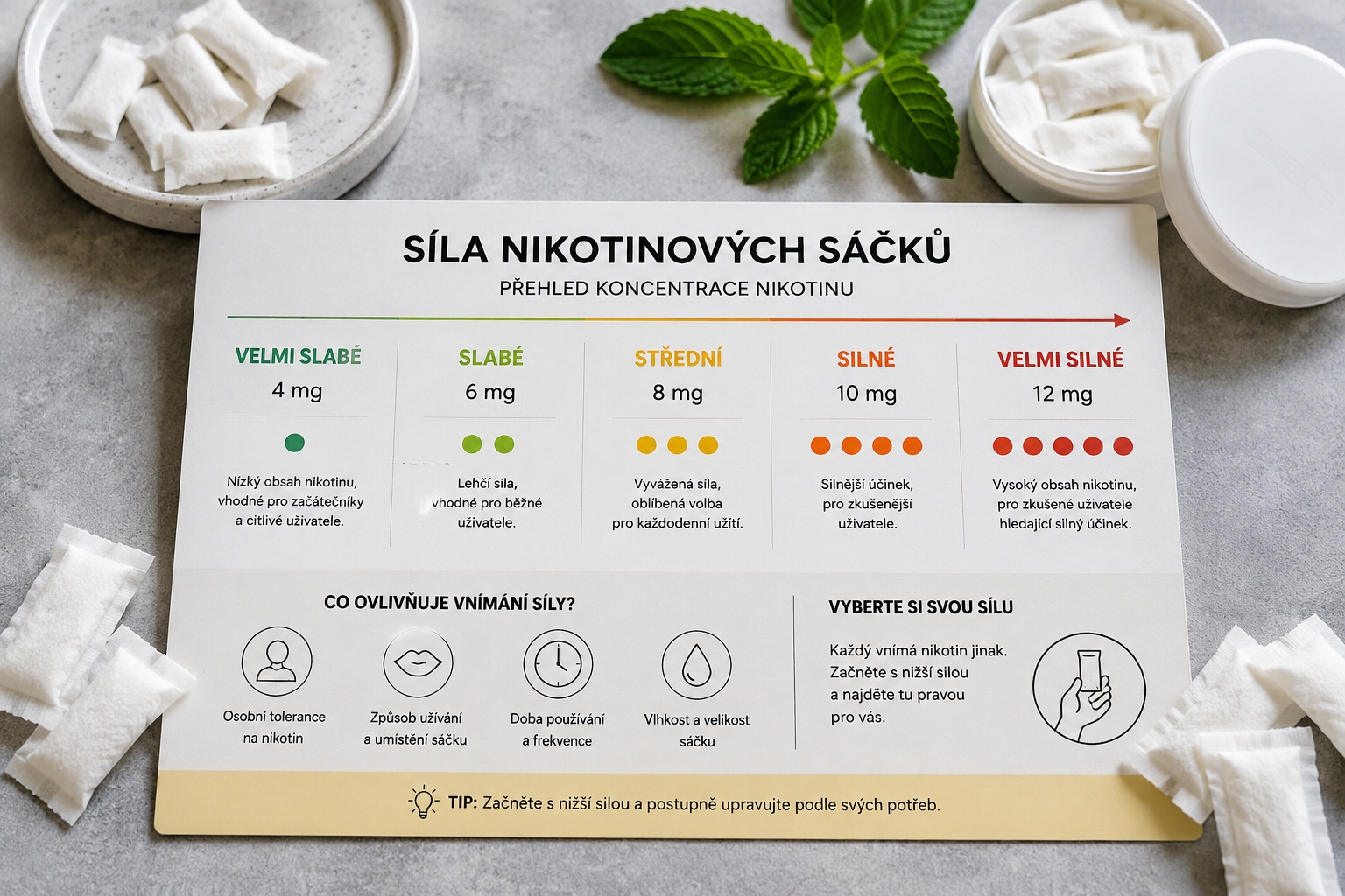 Co znamená síla sáčku v mg? Tabulka pro orientaci