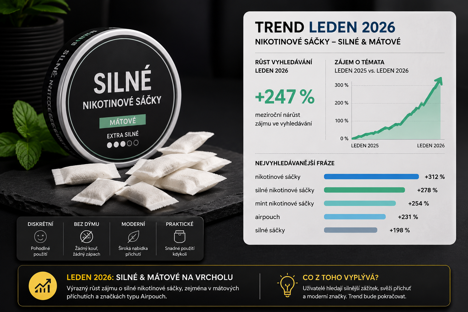 DOSH: proč to v lednu 2026 hledal každý? Případová studie