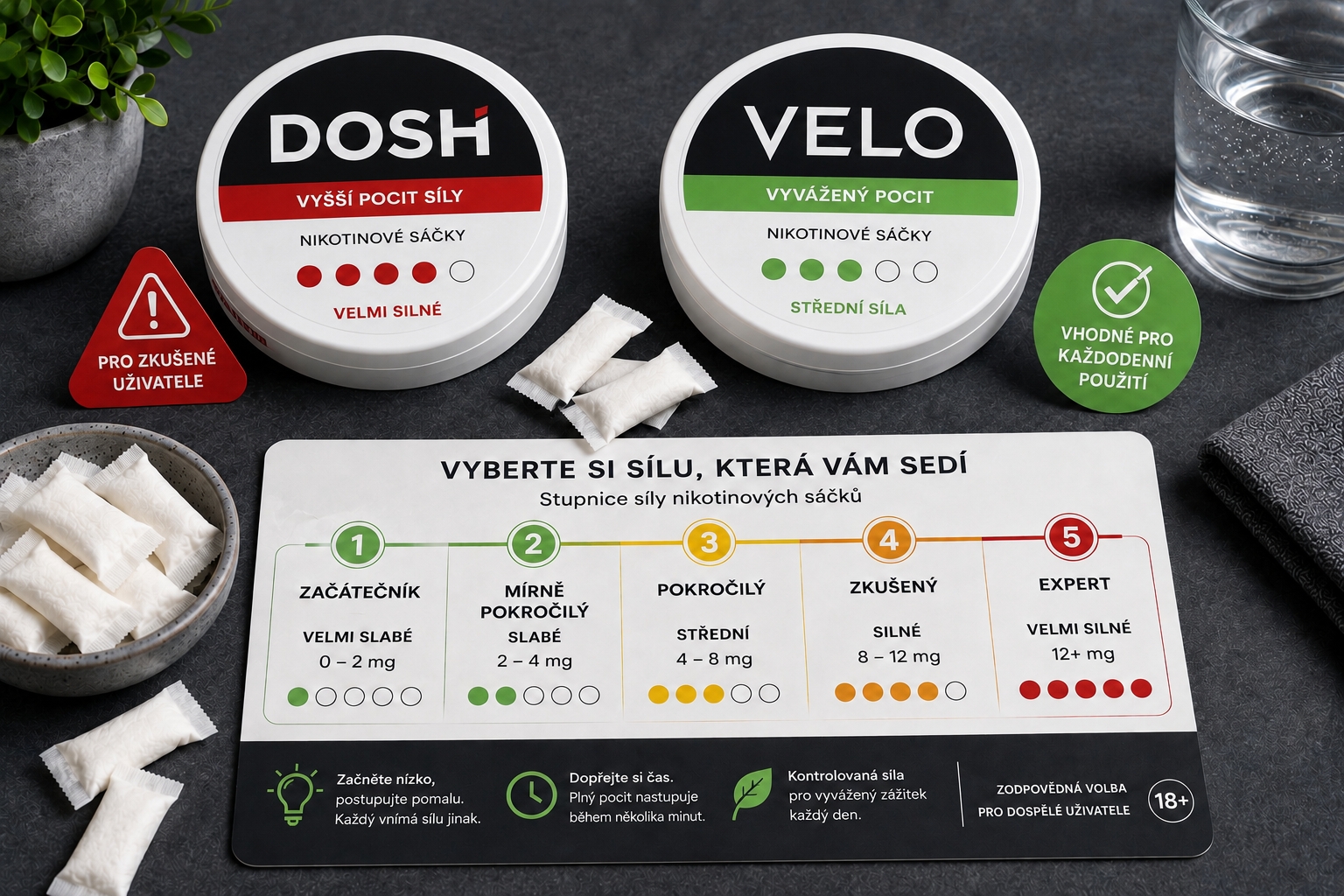 DOSH vs. Velo: srovnání 2026 (síla, příchutě, cena)