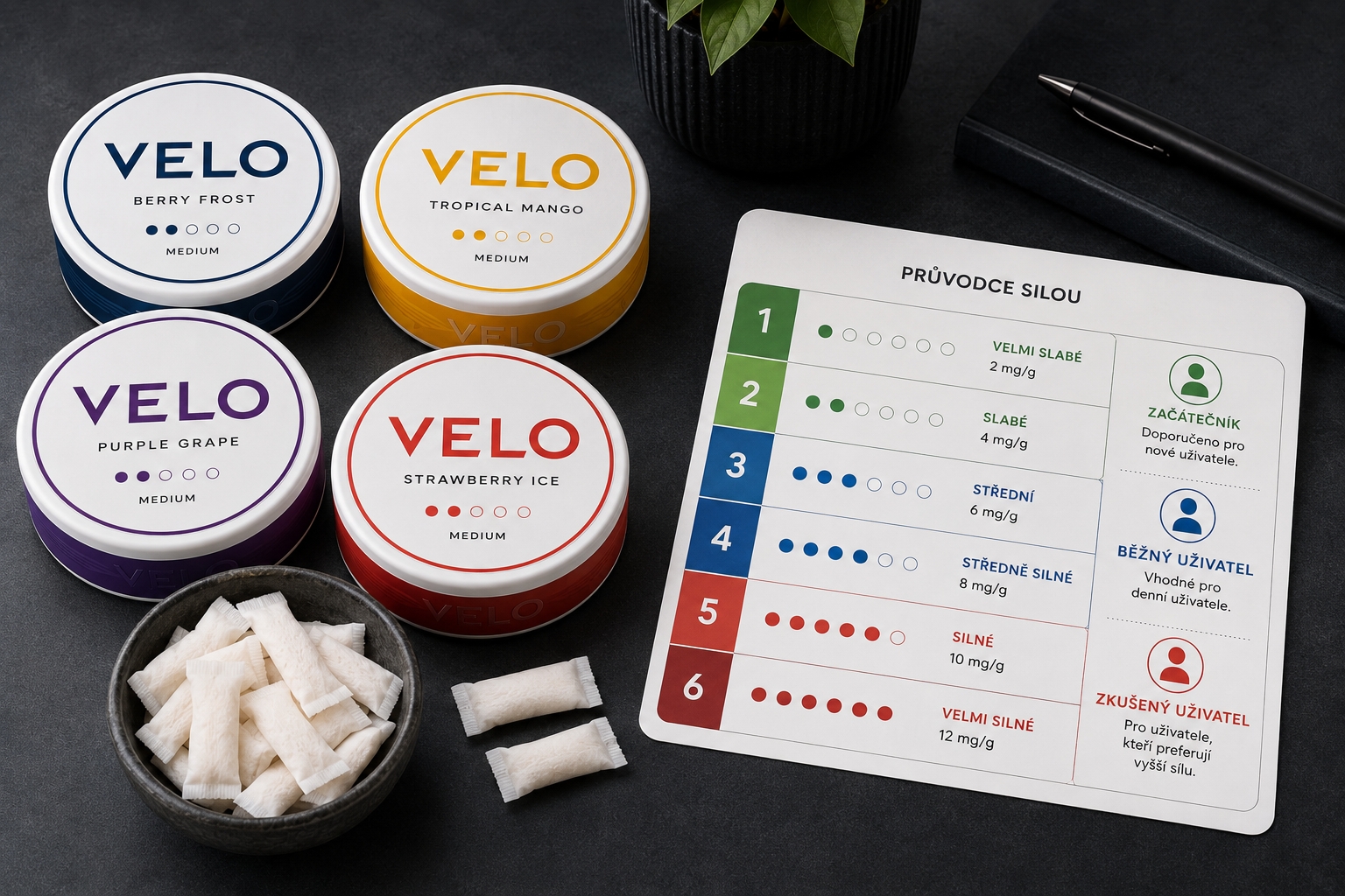 Velo síly 1–6: kterou zvolit podle zkušeností?