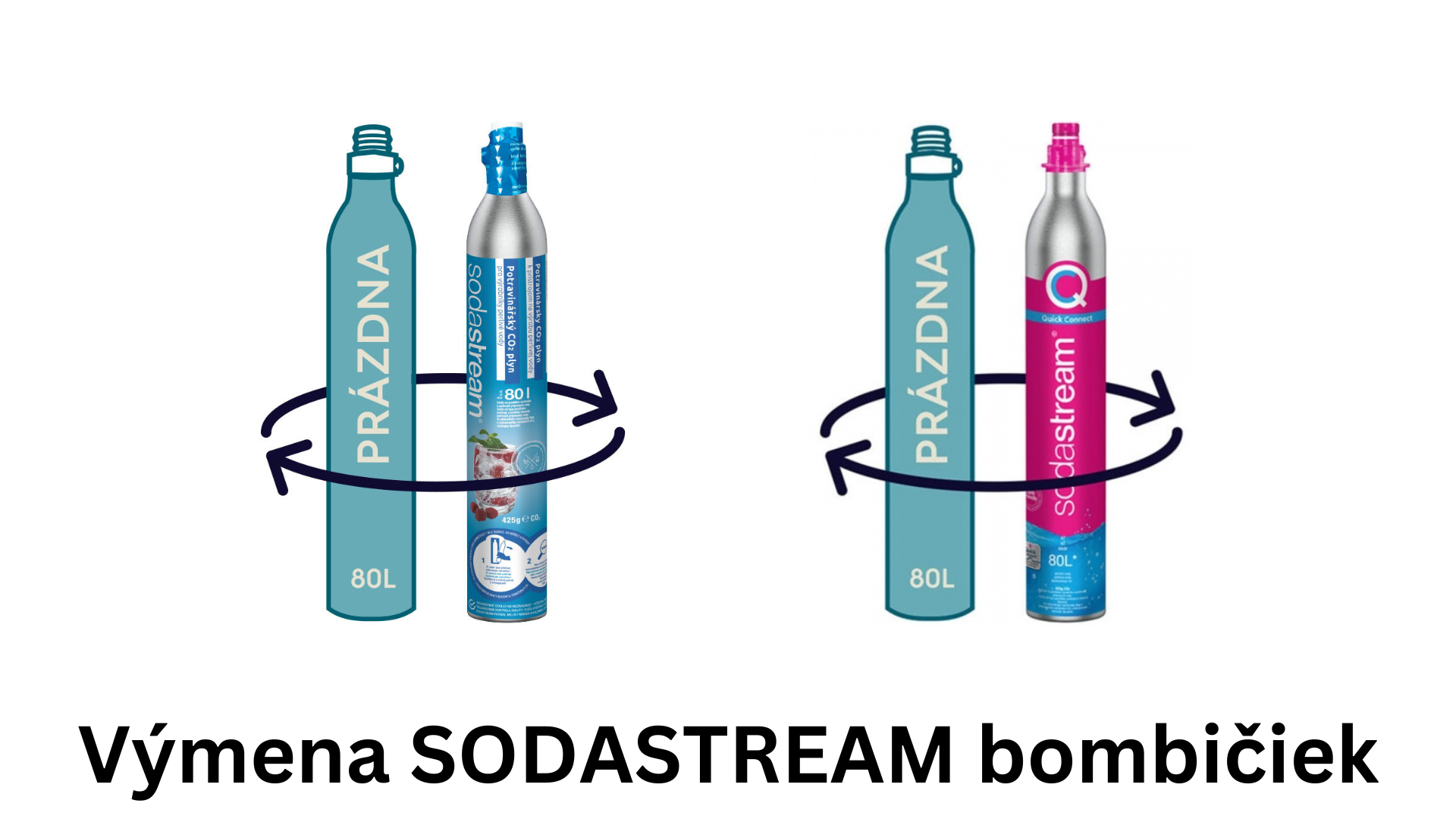 Výmena bombičiek SodaStream