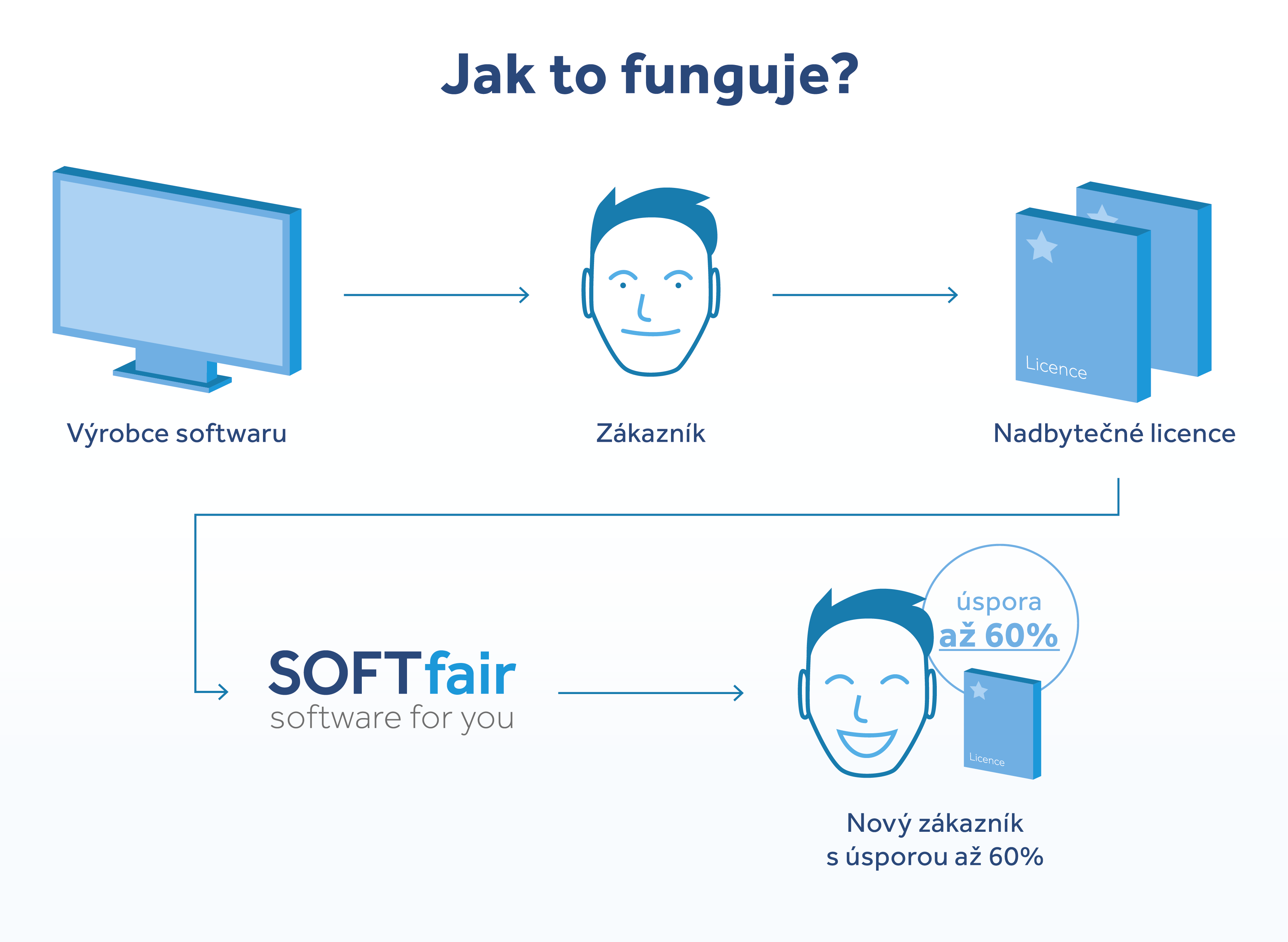 rw_softfair_rozkres_jaktofunguje_1_0-02