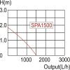 SPA1500 1