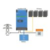 Easysolar II seriove zapojeni