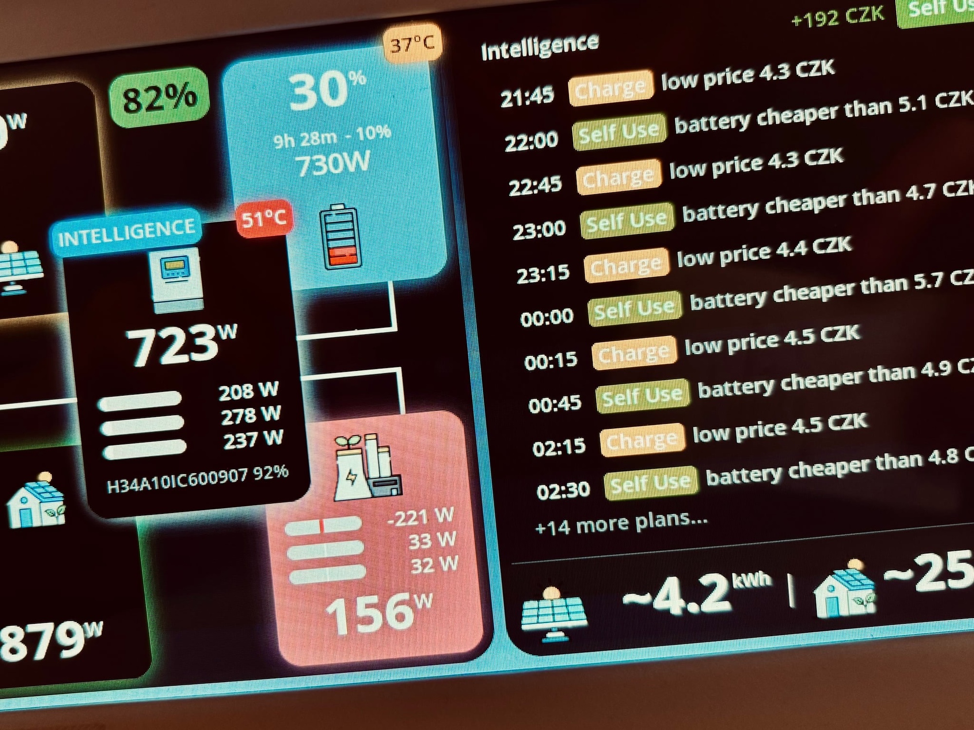 Solar Station LIVE - Intelligence