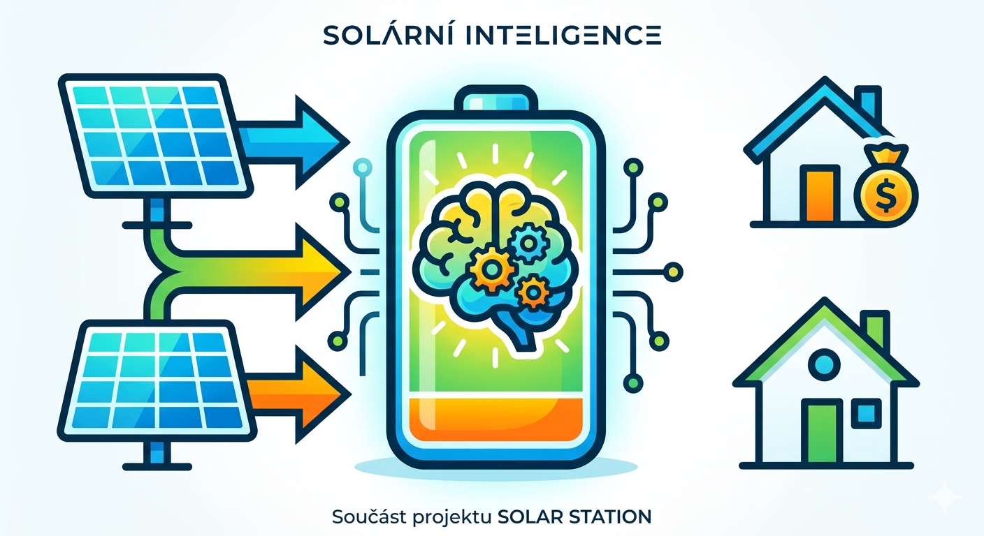 Solarní inteligence
