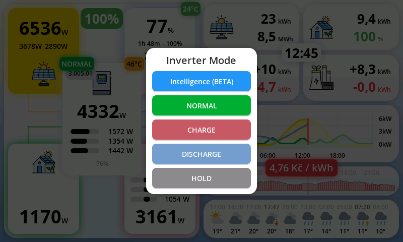 Manual modes – Smart control, normal, charge, discharge, hold