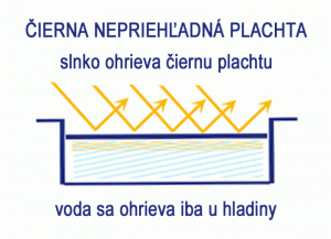  Srovnanie čiernej solárnej plachty