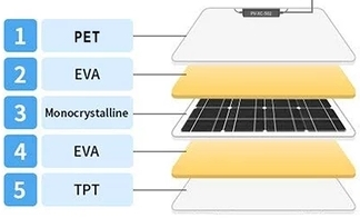 flexi panel