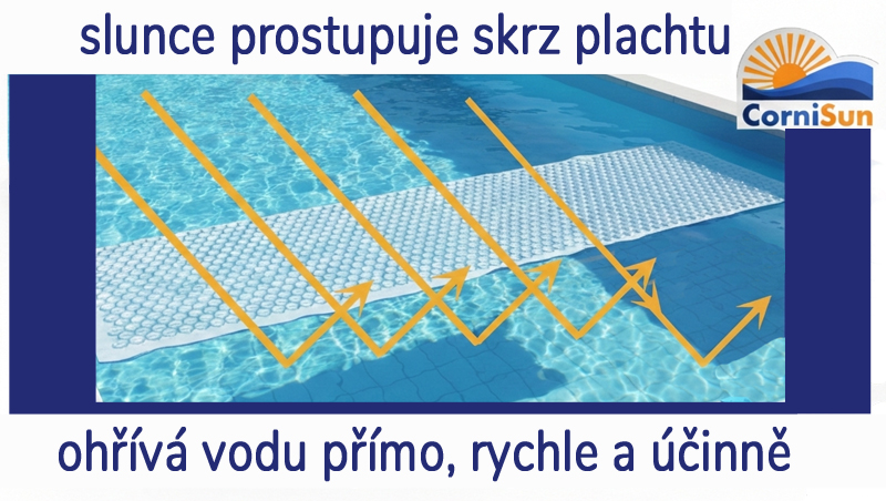 prostup-slunce-cornisun-800