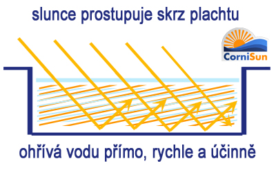 Zvýšení teploty vody díky solární plachtě Cornisun