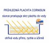 průhledná solární plachty Cornisun recenze plachet