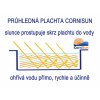 Cornisun solarni plachta pruhledna