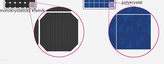 Polykrystal vs monokrystal