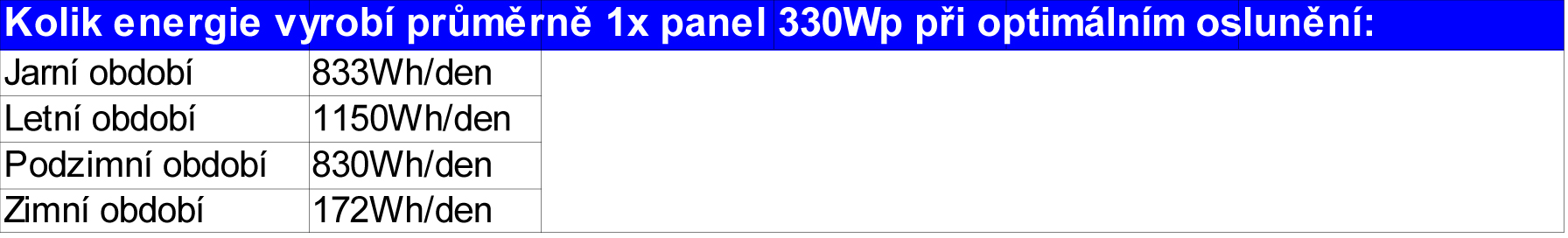 330