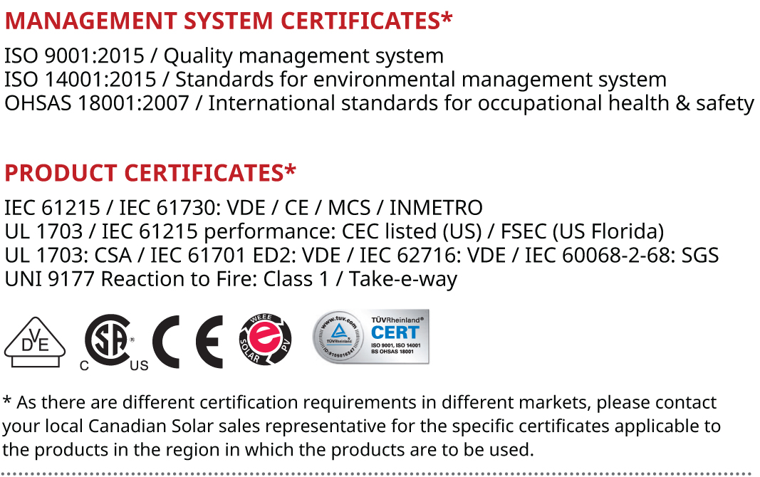 Canadian-solar-certifikace