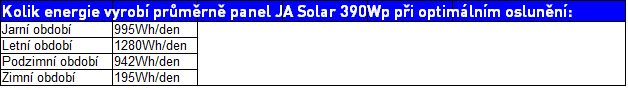 Tabulka-vykonu-js-solar-390-wp