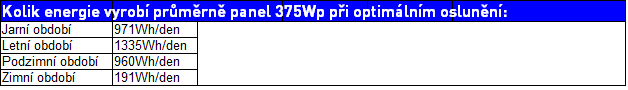 tabulka 375wp