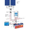 schema zapojeni mppt solarni panel 480wp